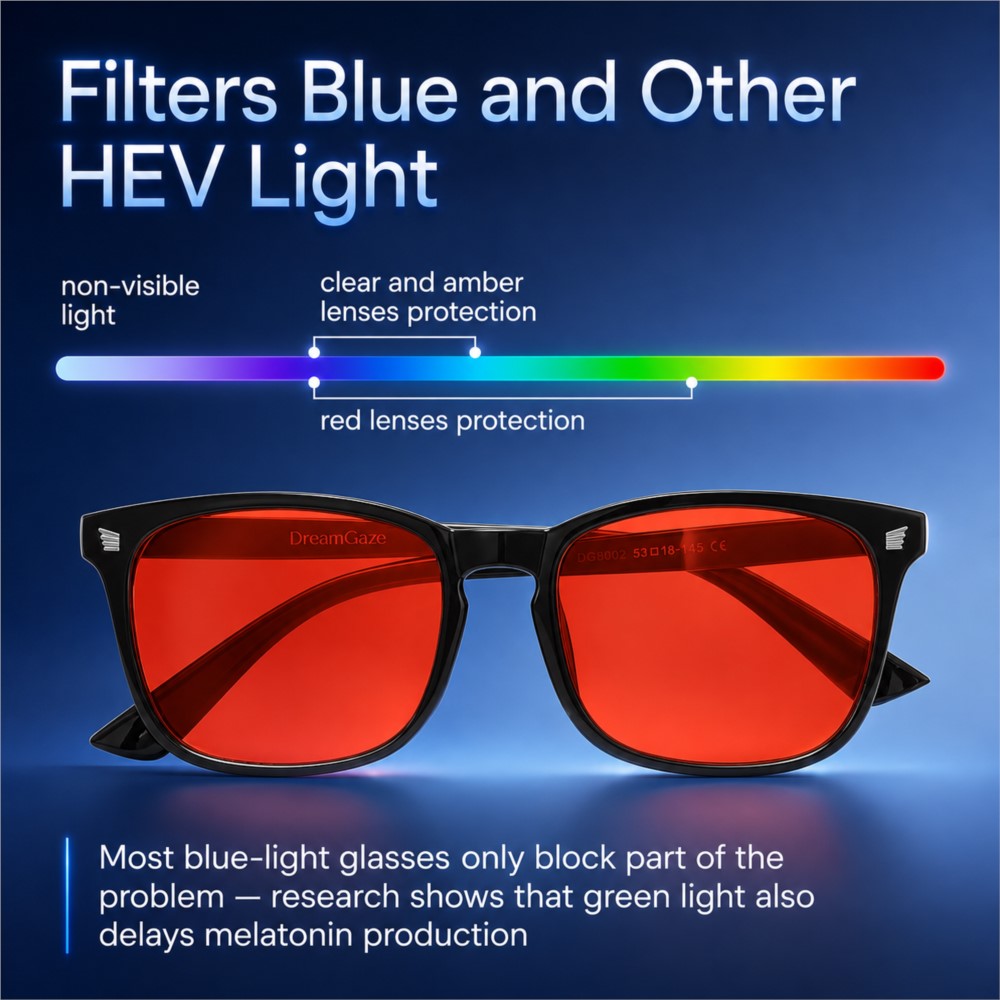 Advanced Blue Light Blocking G - đánh giá và giá Photography Lighting Game